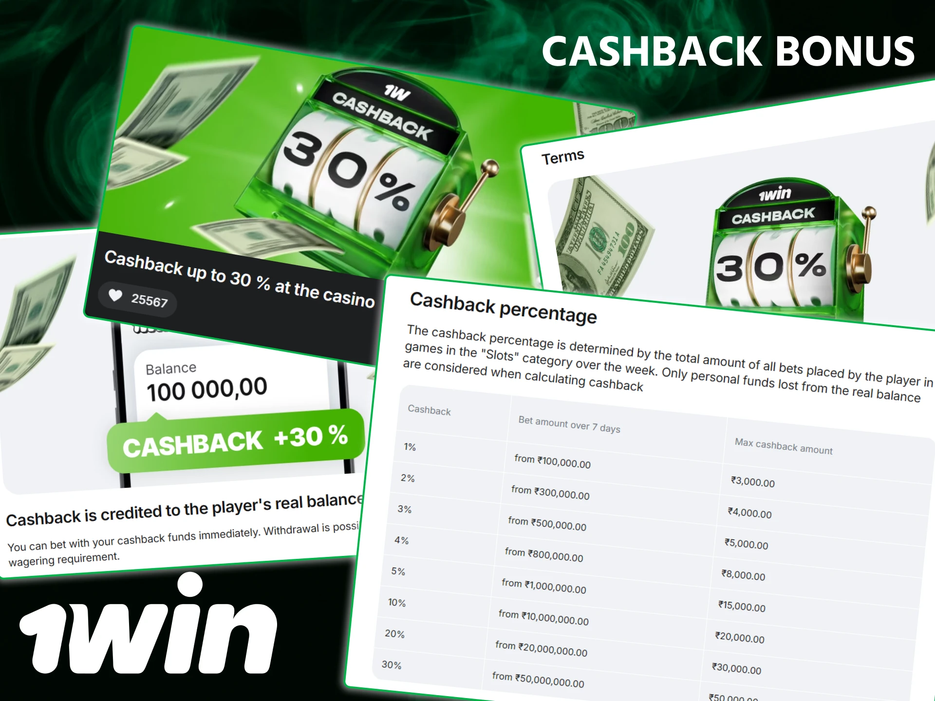 Claim the 30% Cashback Bonus at 1win to recover a portion of your weekly losses.